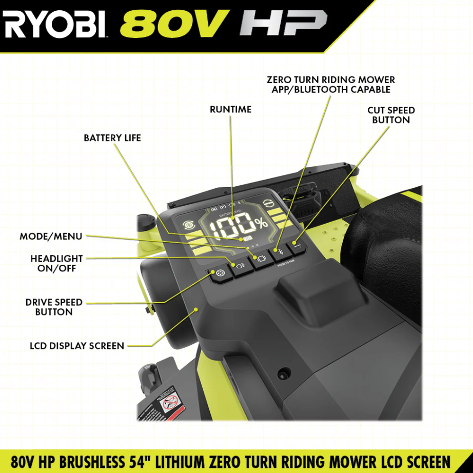 RYOBI 80V HP Brushless 54 in. Battery Electric Cordless Zero Turn Mower & Mulch Kit