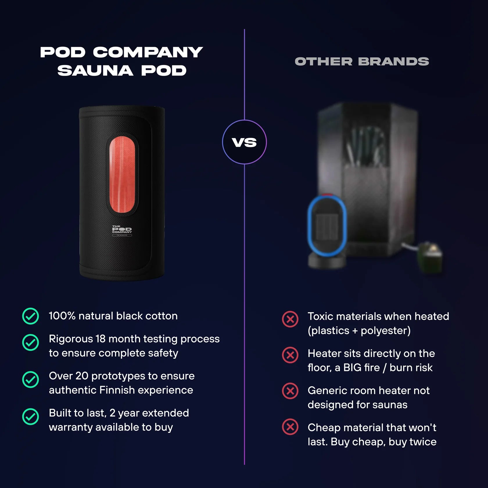 The Pod Company Sauna Pod 2.0 Portable 185°F Dry Heat Sauna with Natural Cotton and Red Light