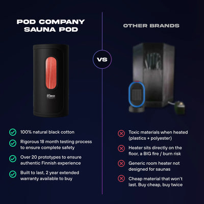 The Pod Company Sauna Pod 2.0 Portable 185°F Dry Heat Sauna with Natural Cotton and Red Light