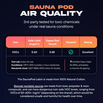 The Pod Company Sauna Pod 2.0 Portable 185°F Dry Heat Sauna with Natural Cotton and Red Light