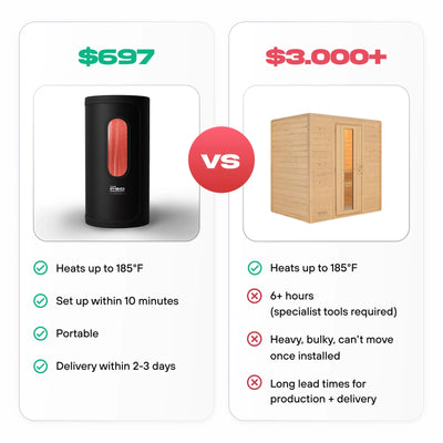 The Pod Company Sauna Pod 2.0 Portable 185°F Dry Heat Sauna with Natural Cotton and Red Light