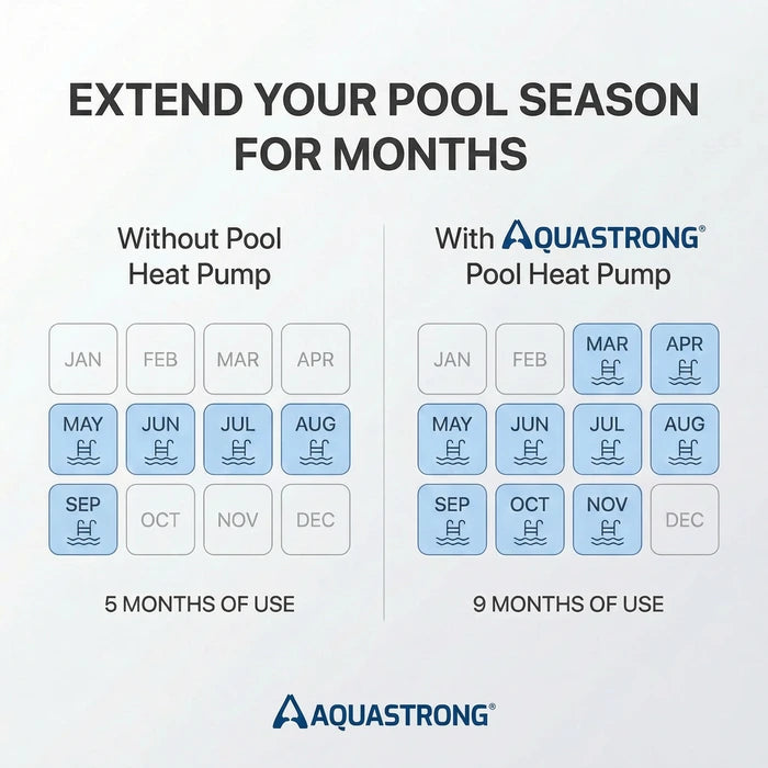AQUASTRONG MINI Heat Pumps, Up to 18,000 BTU Inverter, for Pools up to 6,500 Gallons, 115V