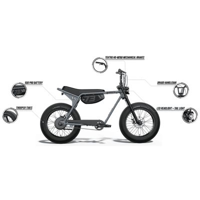 Super73-ZX Core