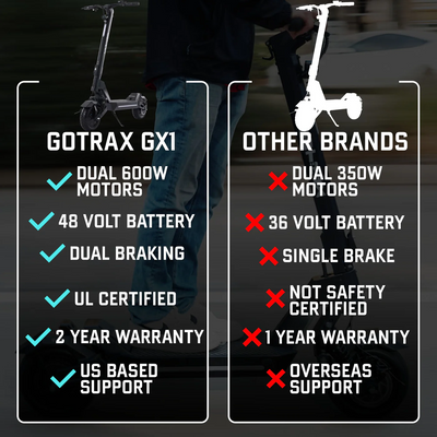 Gotrax GX1 Escooter