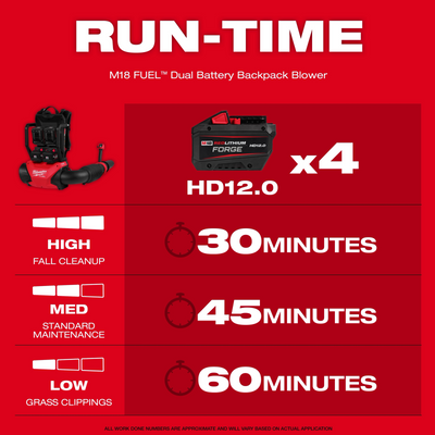 Milwaukee M18 FUEL 18V Brushless Cordless Dual Battery Backpack Blower