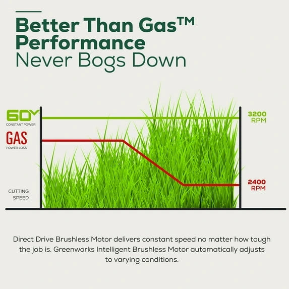 Greenworks 60V 21″ Cordless Brushless Lawn Mower with 5.0Ah Battery & Charger 2531602