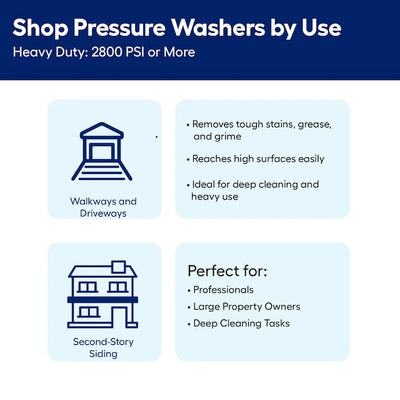 Greenworks 3000-PSI 2.0-GPM Cold Water Electric Pressure washer with 5 Spray Tips